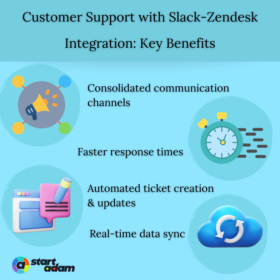 Slack Zendesk Integration