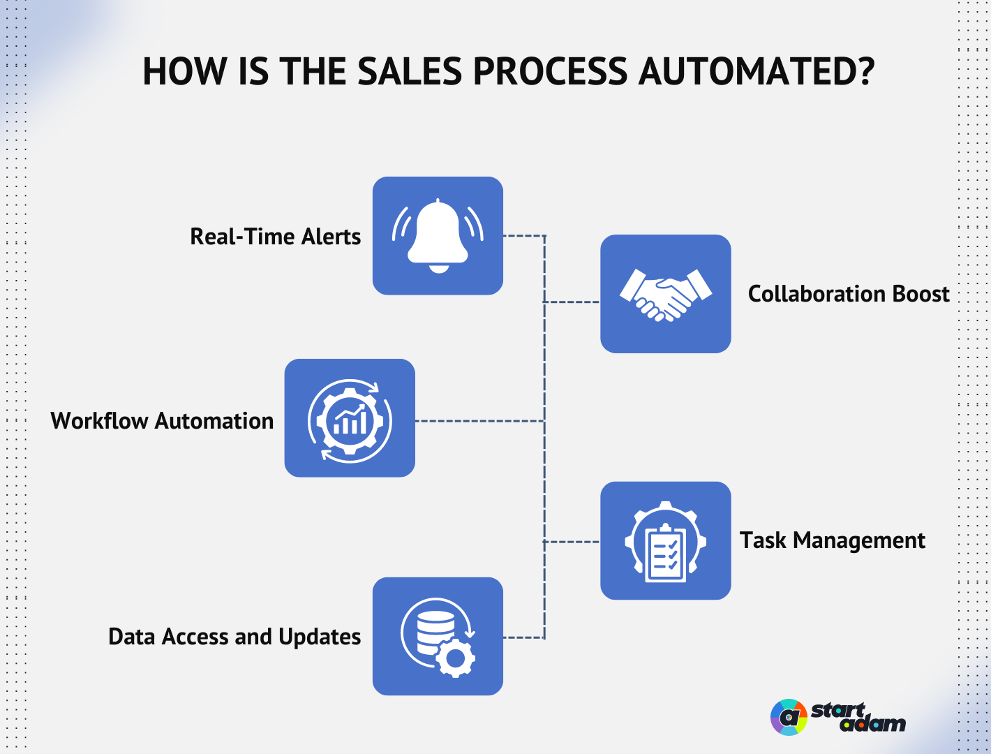 Salesforce slack integration