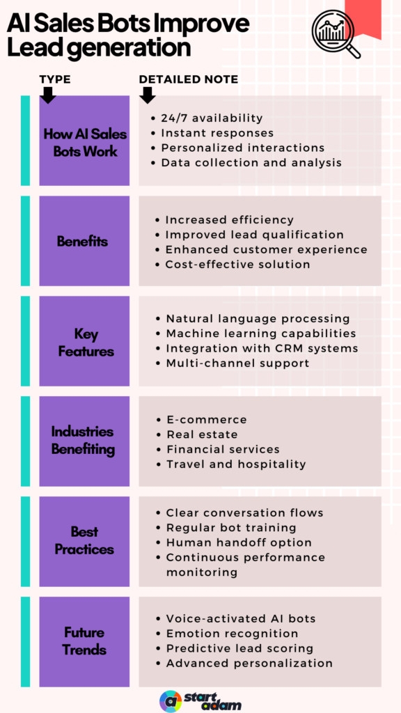 AI Sales Bots Improve Lead generation