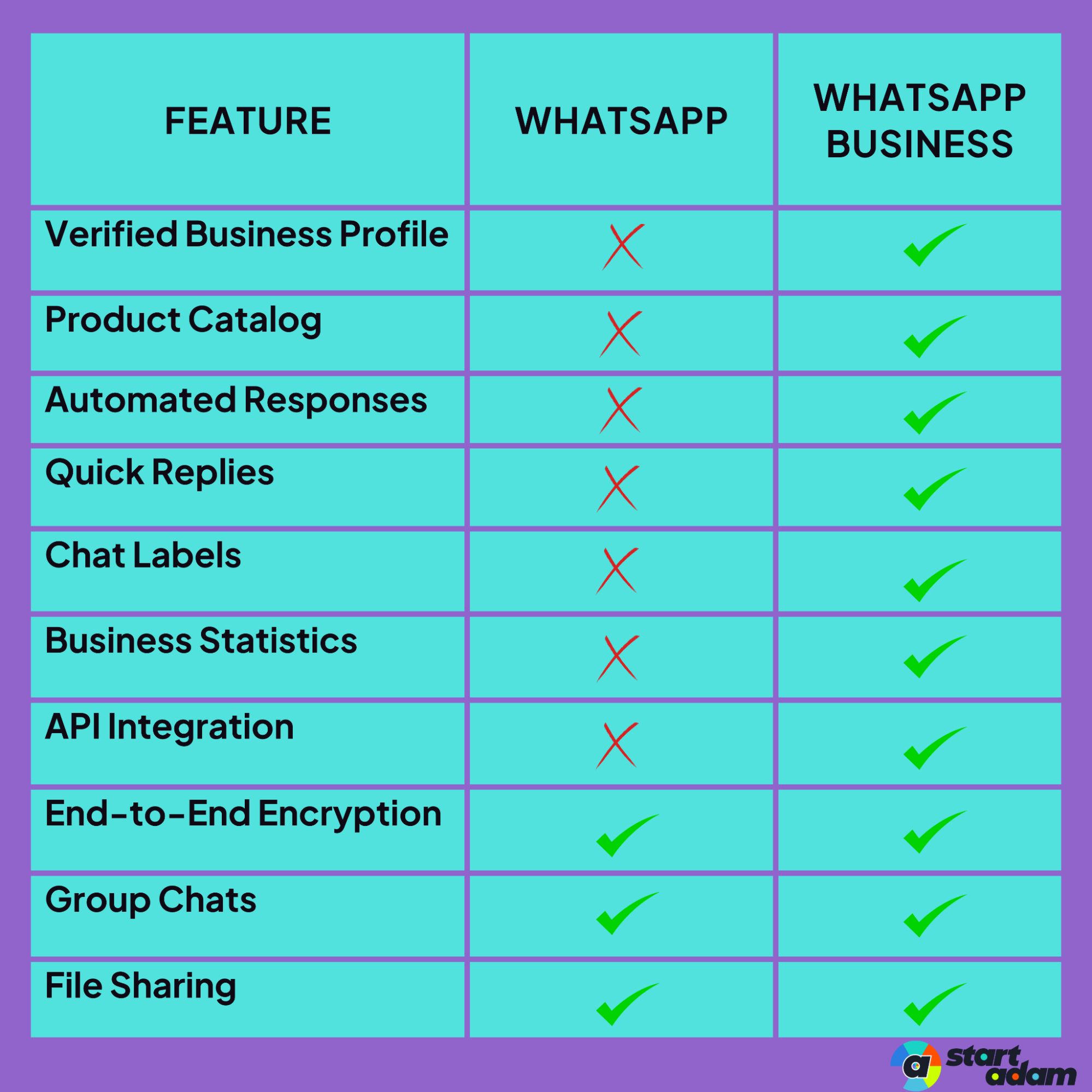 whatsapp vs whatsapp business