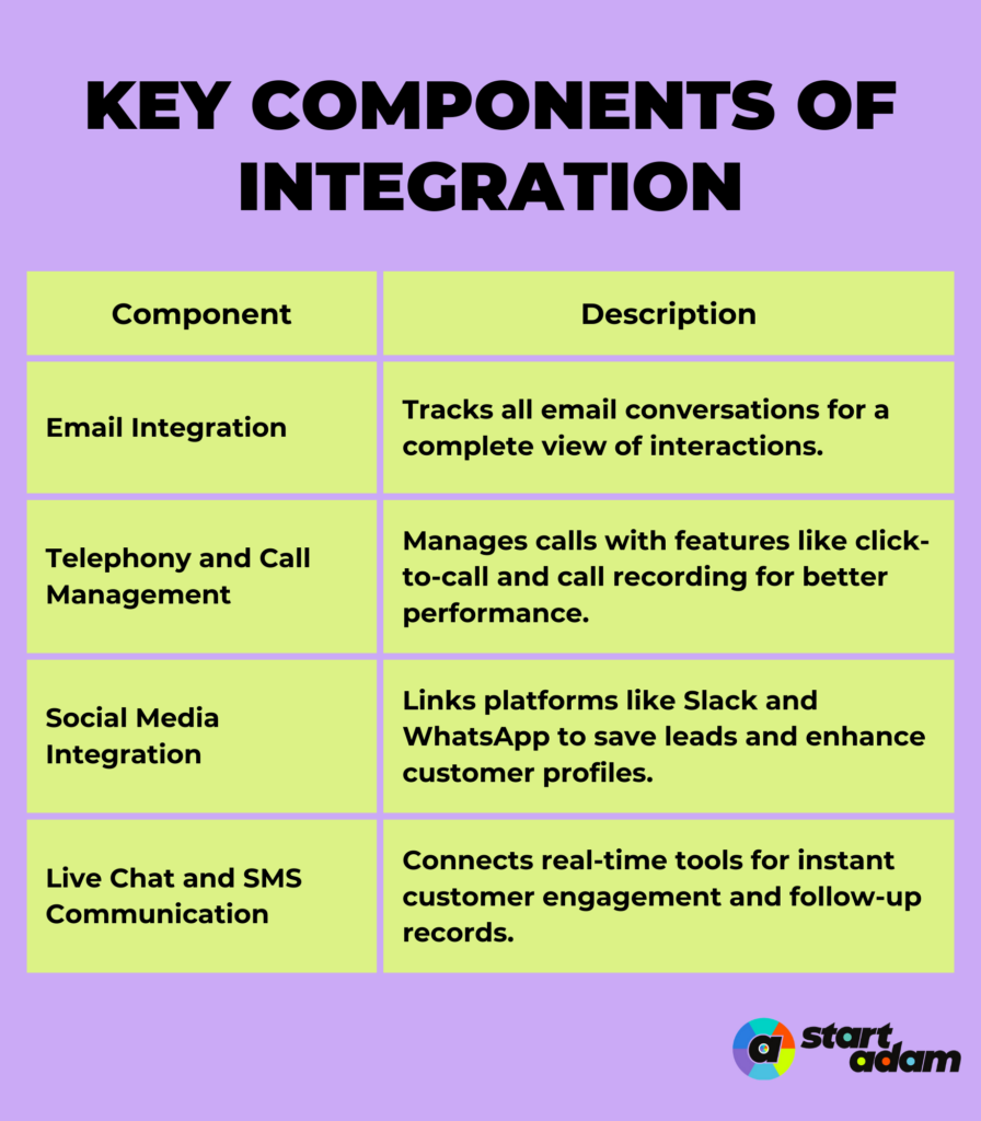 Key Components of Integration