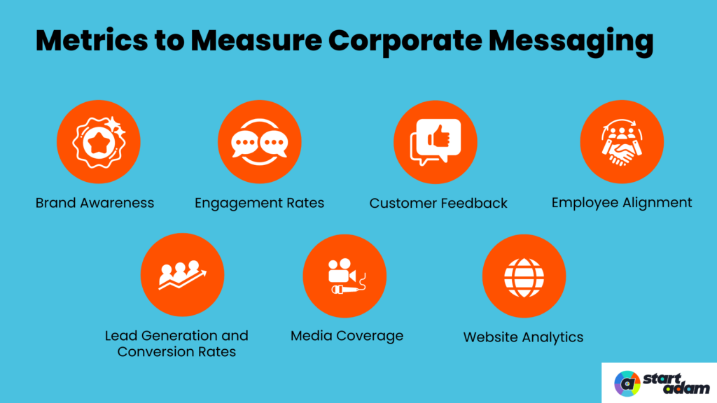 Metrics to Measure Corporate Messaging